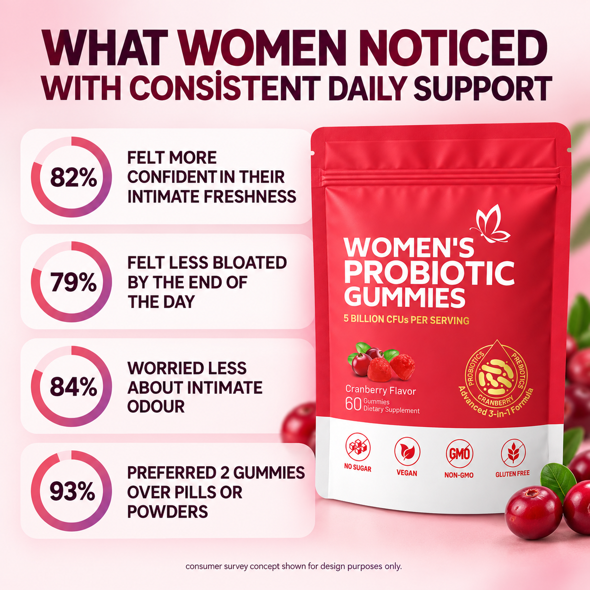 Cranberry Womens Probiotic Gummies