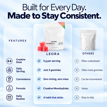 Creatine Gummies